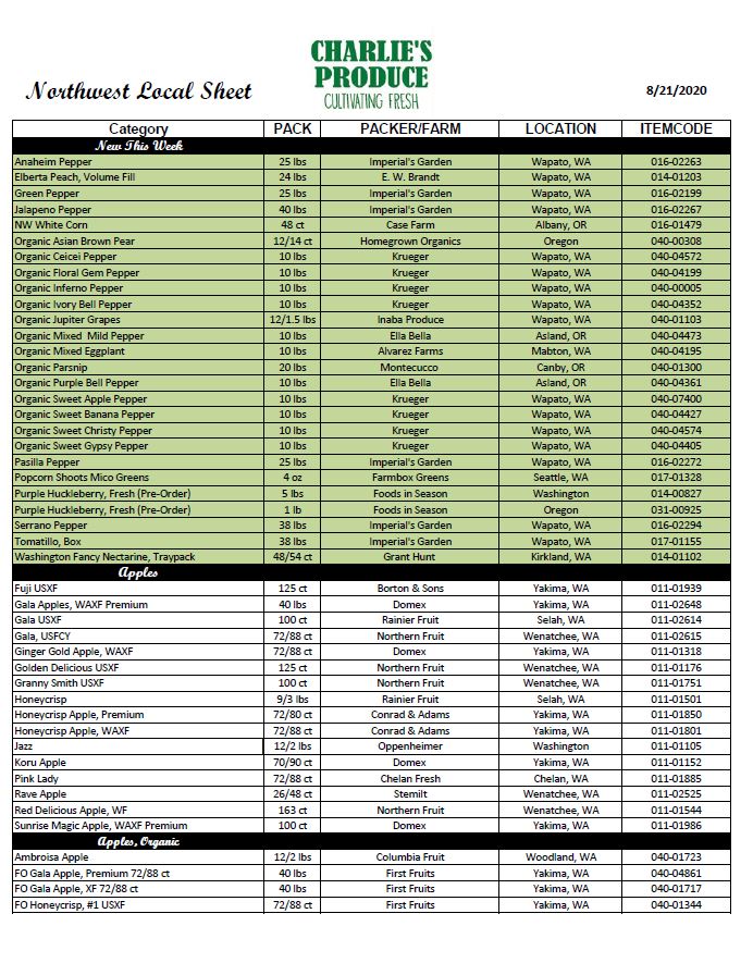NW Local Sheet Aug. 21 Charlie's Produce